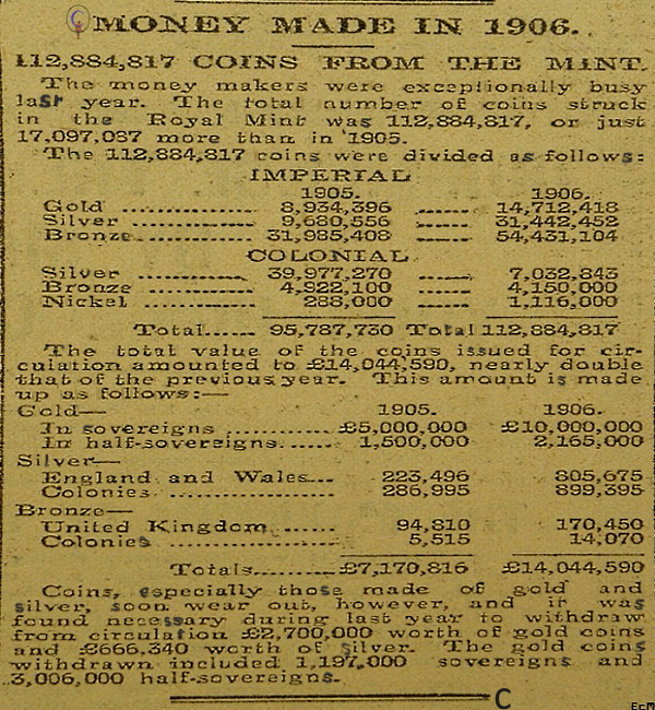 Loads of Gold and Silver 1907.