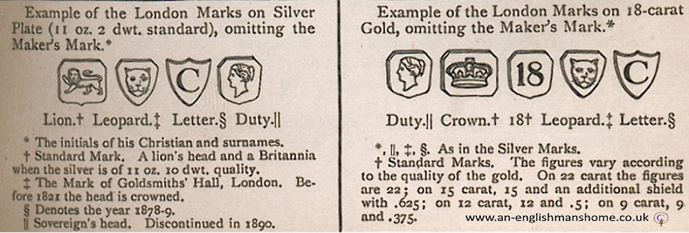 London Hallmarks.
