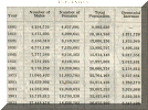 Population.